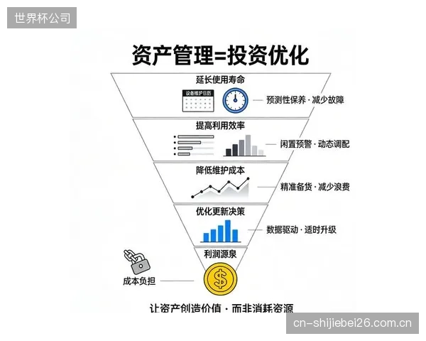 一笔经济账：尽管初始投资增加，但计入全生命周期成本后，光纤光栅监测系统的平均投资回报周期约为8年